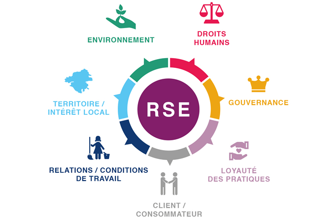 RSE RSE